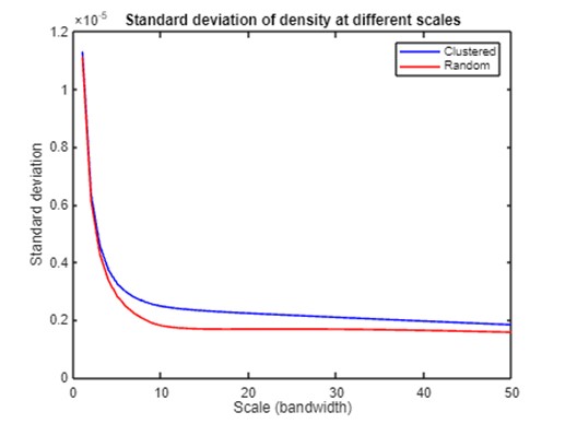 SD_density.jpg