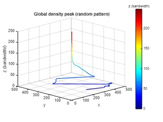 global_density_peak.jpg