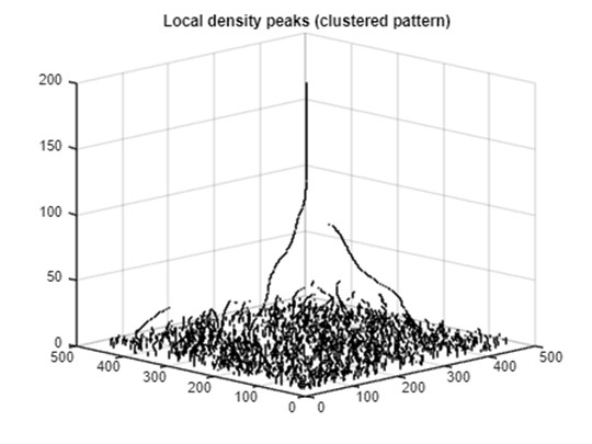 local_density_peak_cluster.jpg