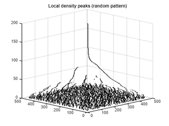 local_density_peak_random.jpg