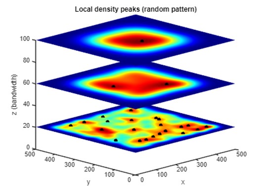 local_density_peak_random_PM.jpg