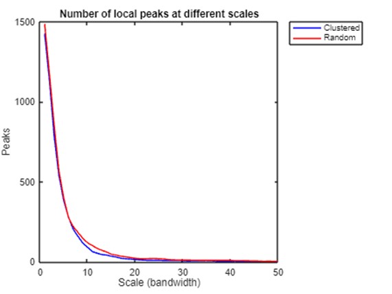 number_local_peaks.jpg